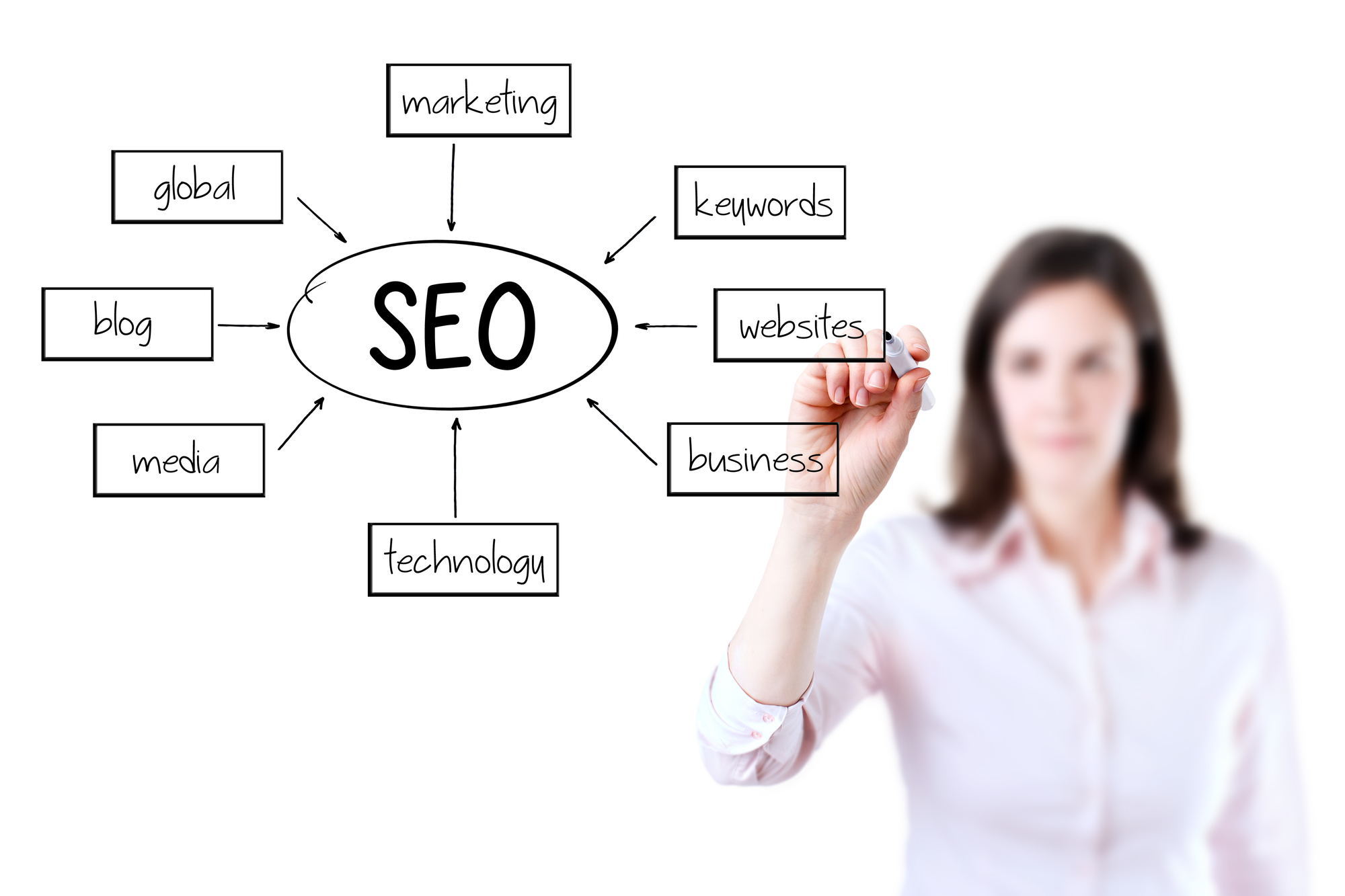 Exploring Different Types of Search Engine Optimisation