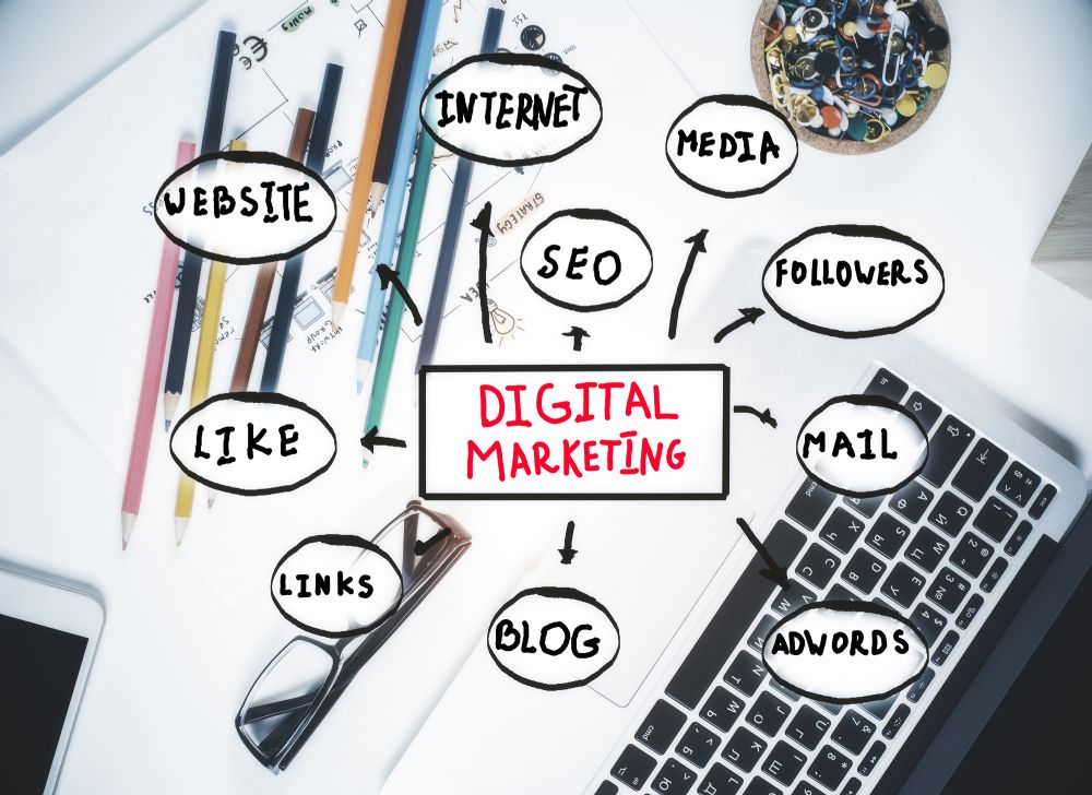 Unveiling the Profound Benefits of a Digital Marketing Strategy in 2024